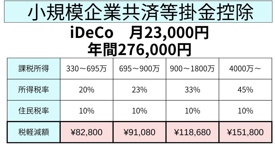 目安です。