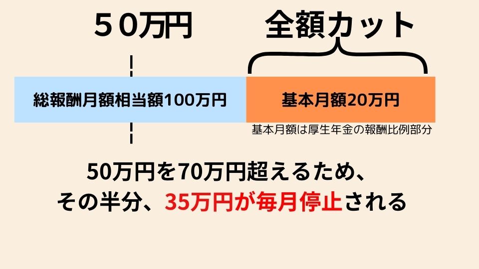 経営者必見！働くほど減る老齢年金とその対策